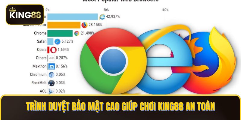 Trình duyệt bảo mật cao giúp chơi KING88 an toàn